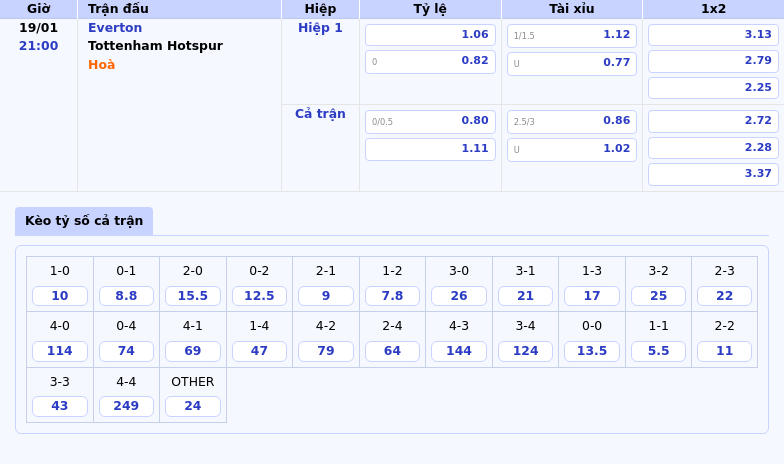 Bang Keo Everton Tottenham Hotspur Ngoai Hang Anh - Nhận Định Bóng Đá Qarabag Vs Steaua Bucuresti Qarabag Chiếm Ưu Thế