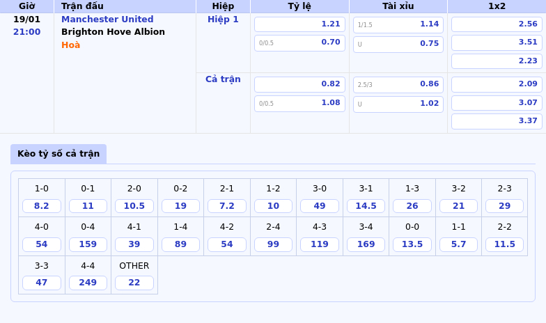 Bang Keo Manchester United Brighton Hove Albion Ngoai Hang Anh - Hoffenheim Vs Tottenham Hotspur Cuộc Đụng Độ Tại C2 Và Cơ Hội Cho Đội Khách